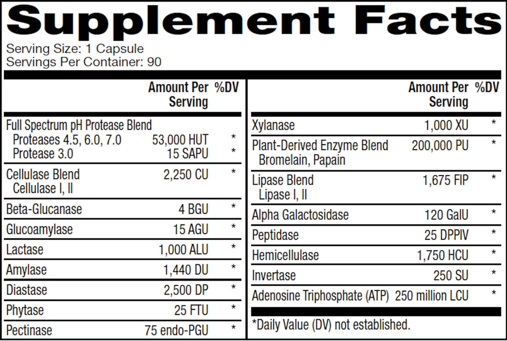 Dr. Mercola Full Spectrum Enzymes for Women 90 caps